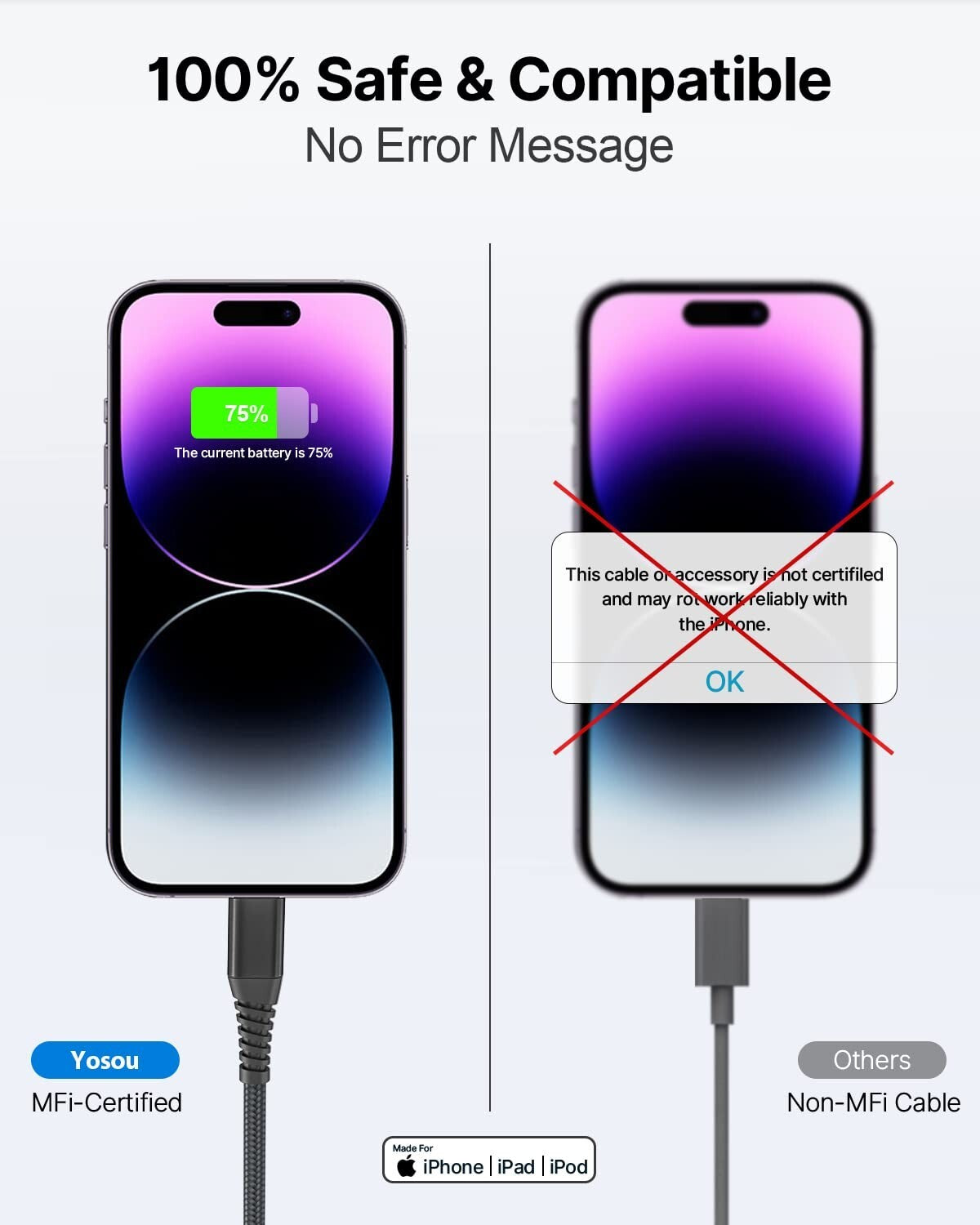 Lightning Cable 3M 2Pack, Extra Long Iphone Charger Cable Apple Mfi Certified Ip