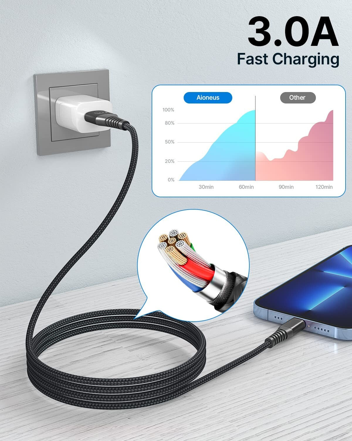 Lightning Cable 3M 2Pack, Extra Long Iphone Charger Cable Apple Mfi Certified Ip